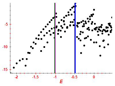 Strength function log